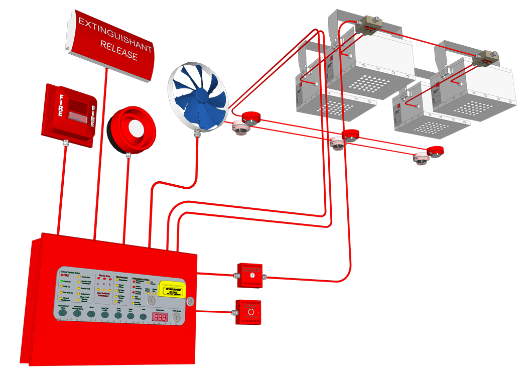 SISTEMA DE EXTINÇÃO PARA BATERIAS DE LÍTIO